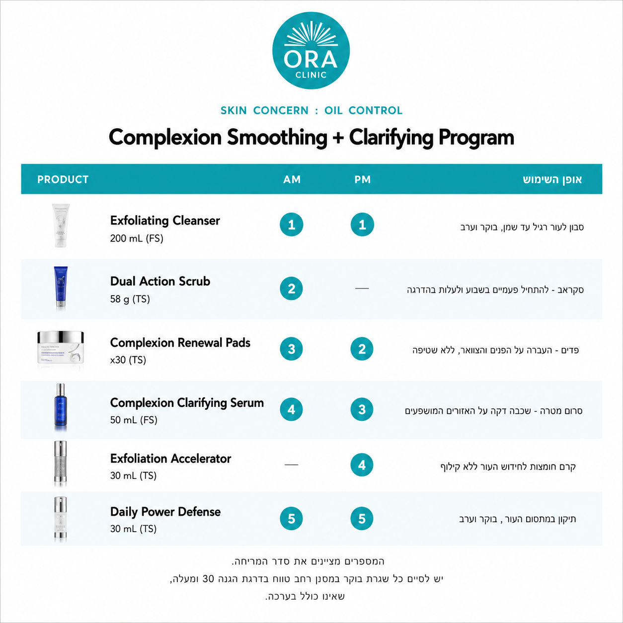 ZO Skin Health by Zein Obaji – Complexion Smoothing + Clarifying Program ערכה לעור שמן ונוטה לאקנה זו סקין