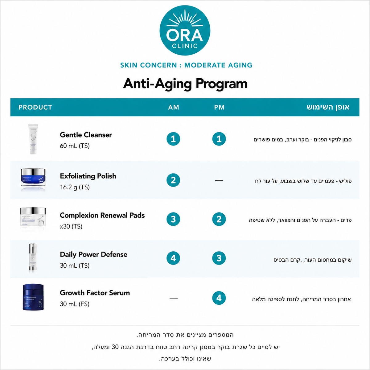 ZO Skin - Anti Aging Program ערכת אנטי אייגינג זו סקין