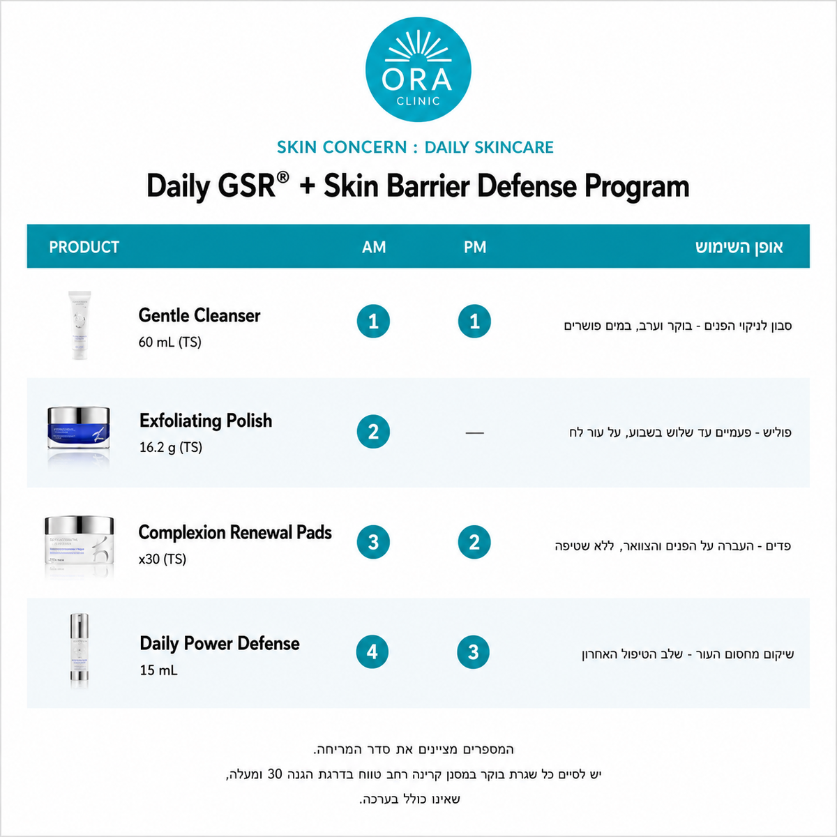 ZO Skin - Daily GSR Skin Barrier Defense Program ערכת דיילי מוצרים זו סקין